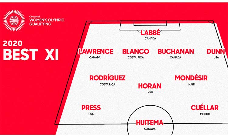 Mexicana Renae Cuéllar, en el 11 Ideal del torneo Preolímpico