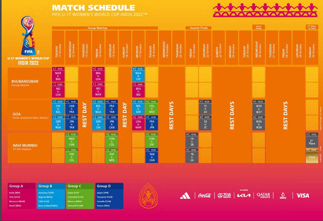 Mundial Femenil Sub 17: Calendario de México, rivales, fechas y horarios del Tricolor en la India 2022